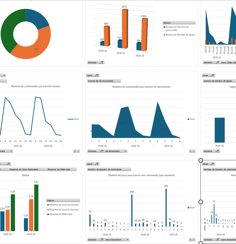 services-dashboard.png